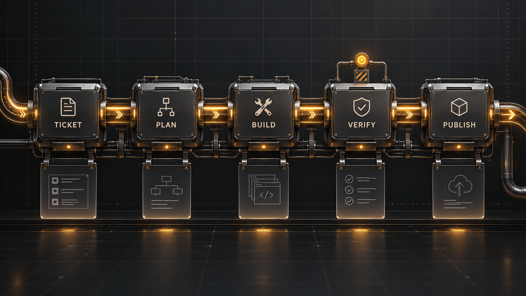 Five connected stages labelled Ticket, Plan, Build, Verify, and Publish.